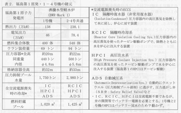 福島第一原発事故の初期経過 木村政継